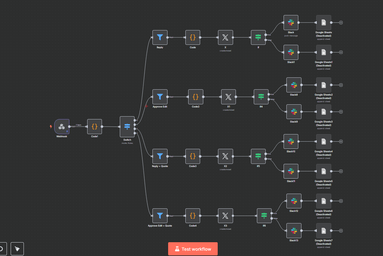 X (Twitter) Automation & Tracking