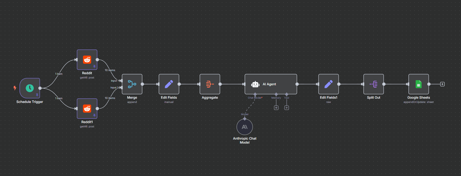 Reddit Content Analytics & AI Processing