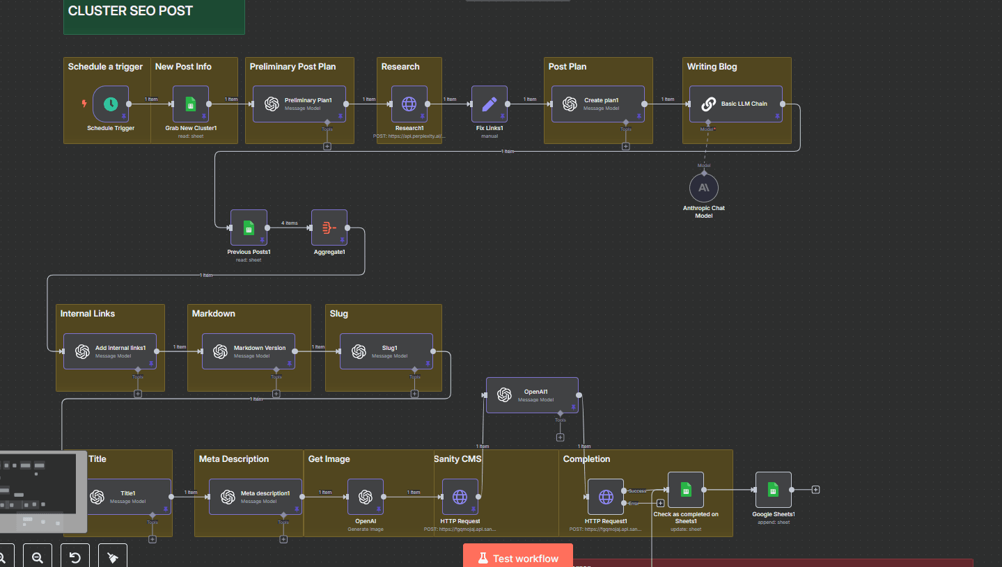 n8n Cluster SEO Post Generator
